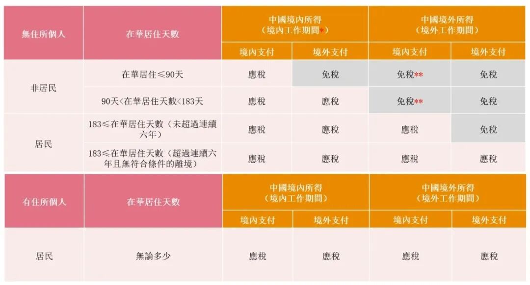香港公司转股印花税