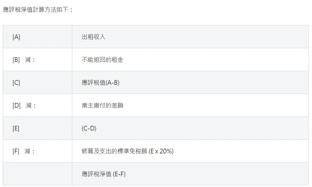 香港公司转股印花税