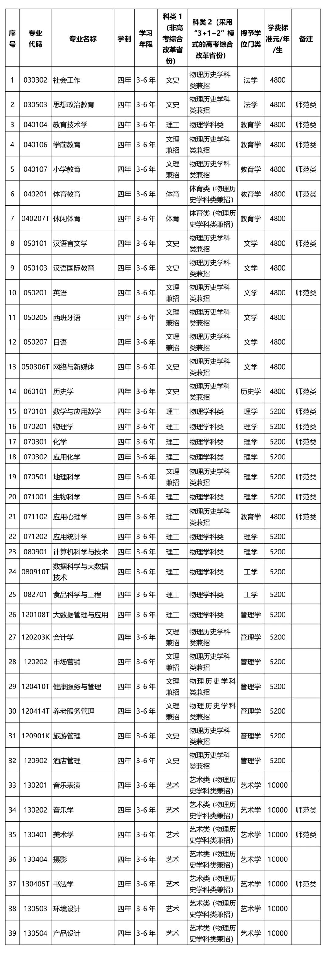 专业设置.jpg