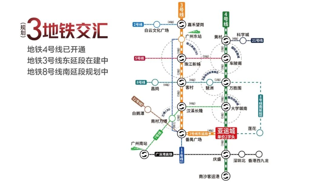 关于亚运城，你知道多少？