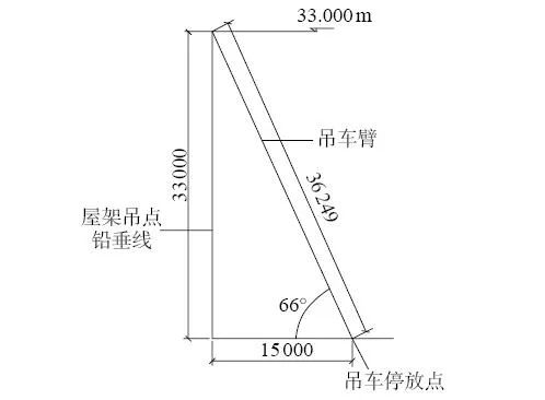 吊装夹角示意图图片