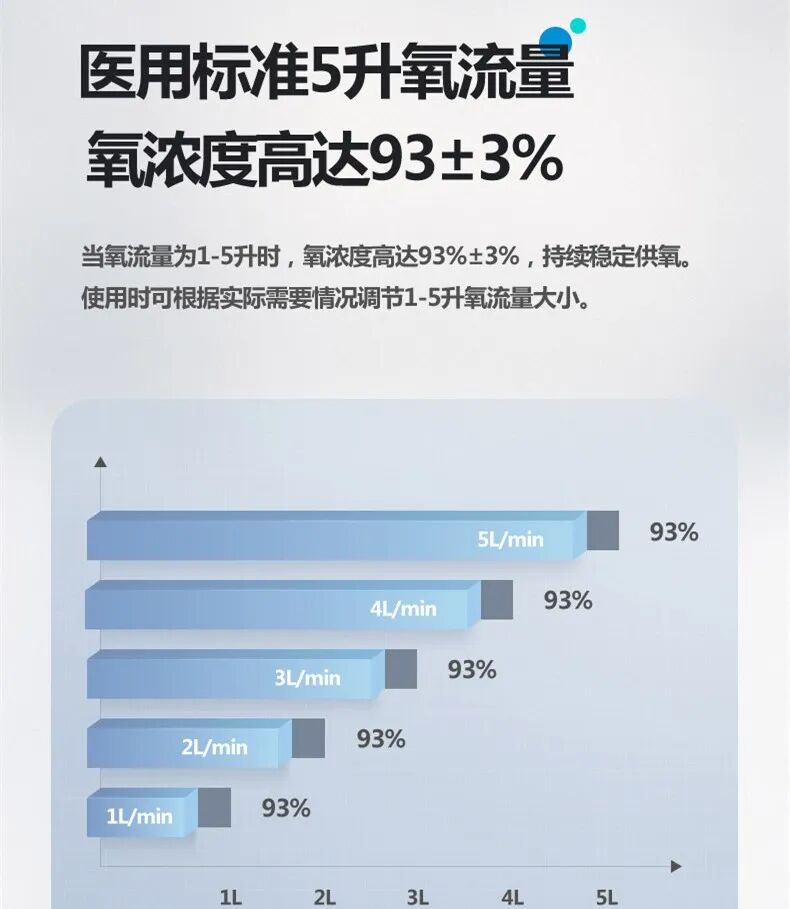 为什么制氧机声音那么大别再说声音轻的制氧机贵了，这款真的很实惠!_https://www.jmylbn.com_新闻资讯_第6张