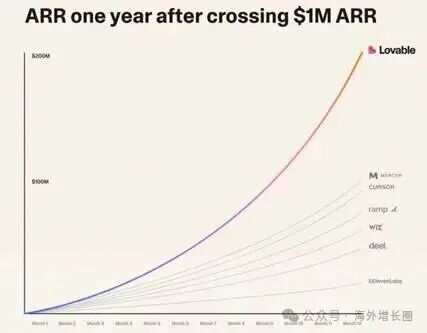 图示  AI 生成的内容可能不正确。