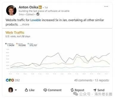 Lovable 如何利用 LinkedIn 实现 5000 万美元的年度经常性收入