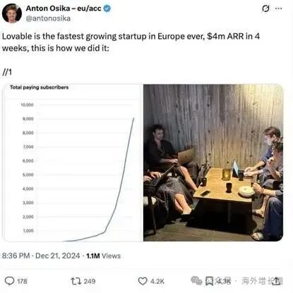 Anton Osika Lovable 4个月内实现400万美元年度经常性收入