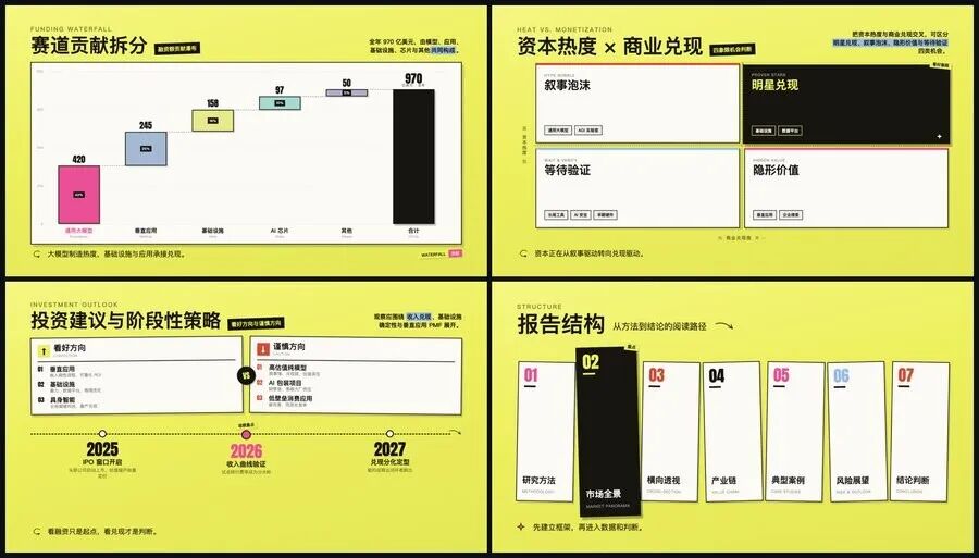 史上最强 PPT Skill！用 Codex 做出美观、可编辑的 PPT