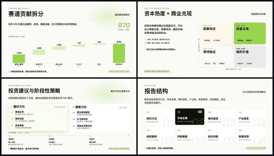 史上最强 PPT Skill！用 Codex 做出美观、可编辑的 PPT
