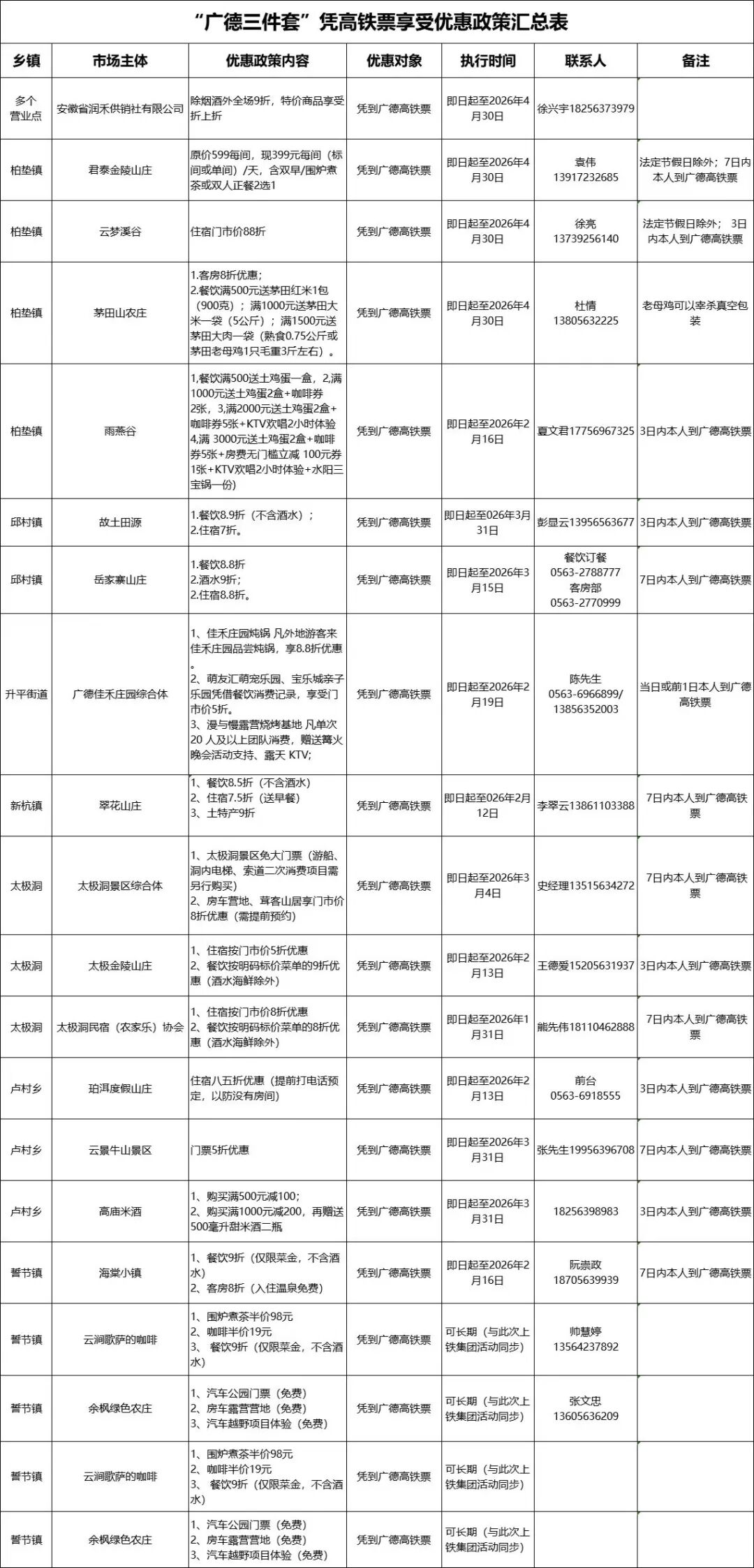 广德凭高铁票优惠.jpg