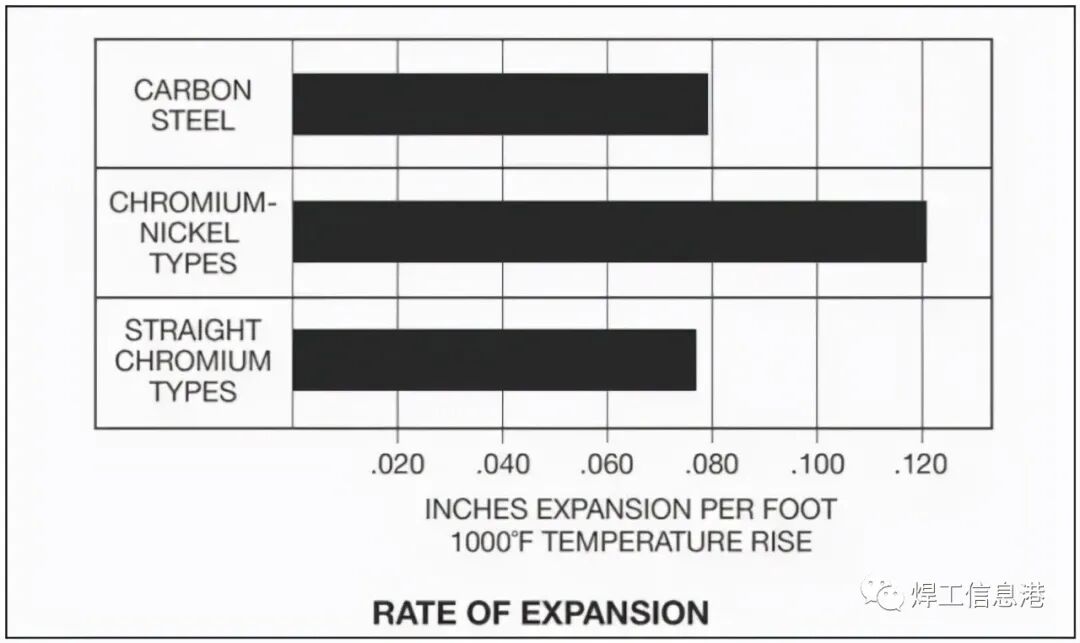 不锈钢如何选择焊接材料，你真的知道吗？的图5
