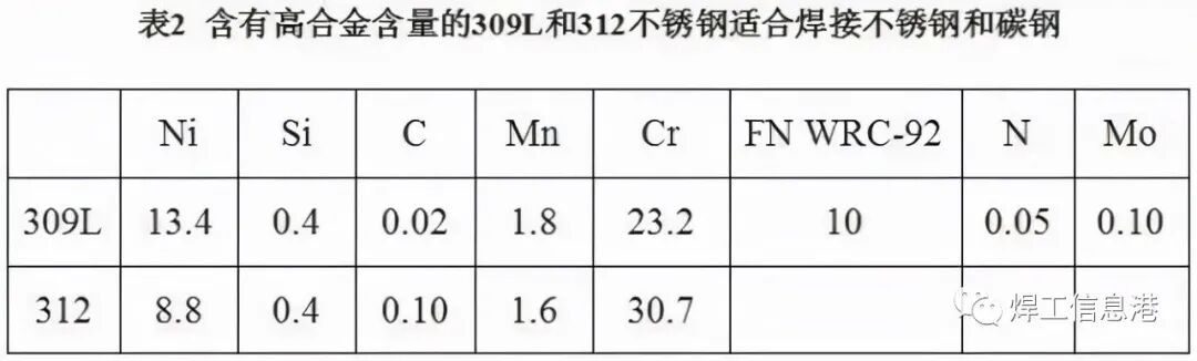 不锈钢如何选择焊接材料，你真的知道吗？的图4