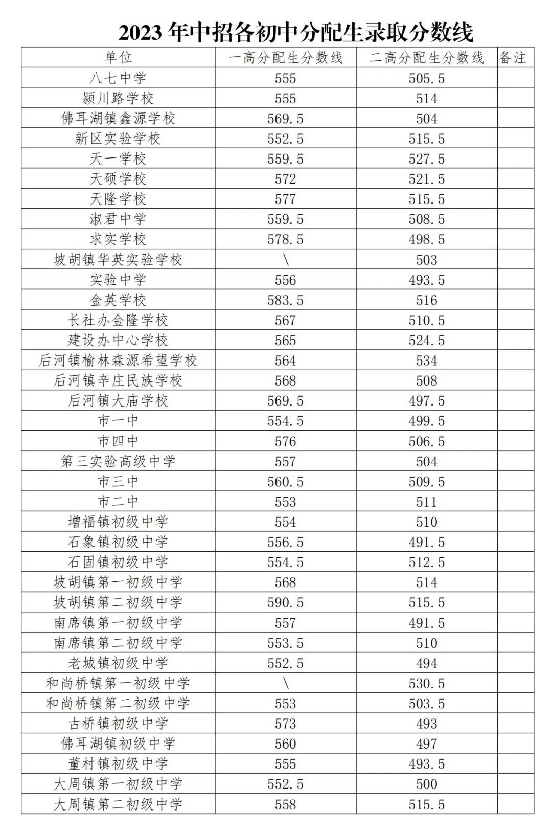 2021年平頂山市中考總分_2024年平頂山市中考分數線_平頂山2021年中考分數線