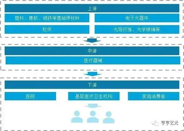 医疗器械什么行业行业报告丨2023年中国医疗器械产业发展现状及趋势_https://www.jmylbn.com_新闻资讯_第4张