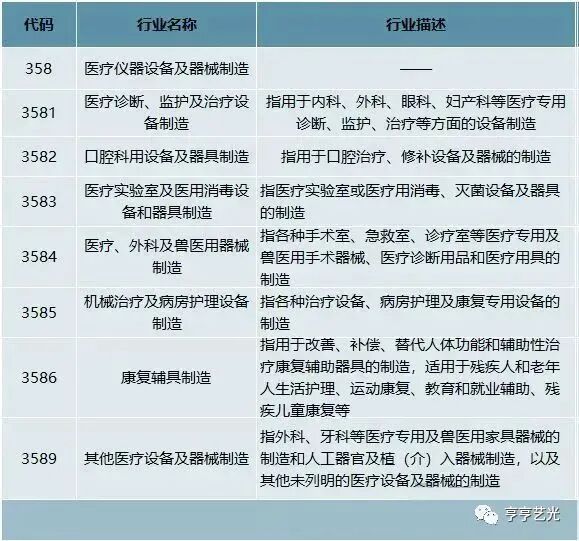 医疗器械什么行业行业报告丨2023年中国医疗器械产业发展现状及趋势_https://www.jmylbn.com_新闻资讯_第2张