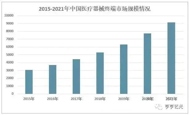 医疗器械什么行业行业报告丨2023年中国医疗器械产业发展现状及趋势_https://www.jmylbn.com_新闻资讯_第6张