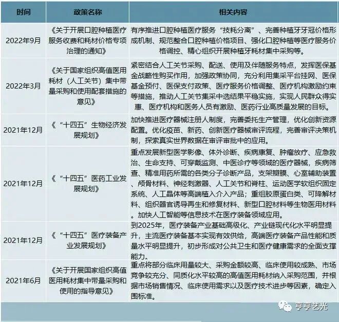 医疗器械什么行业行业报告丨2023年中国医疗器械产业发展现状及趋势_https://www.jmylbn.com_新闻资讯_第3张