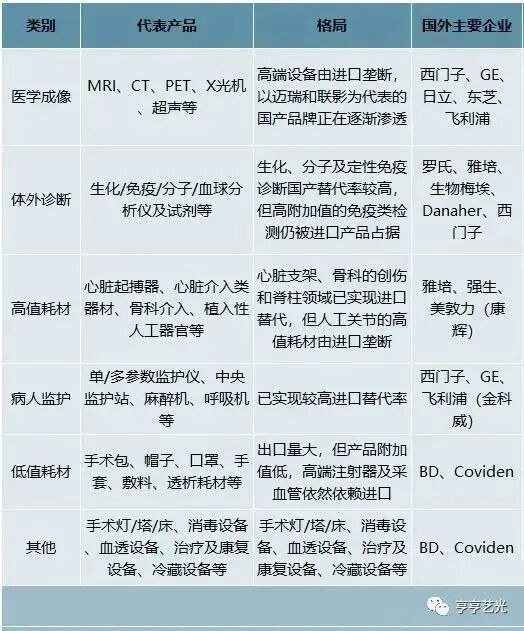 医疗器械什么行业行业报告丨2023年中国医疗器械产业发展现状及趋势_https://www.jmylbn.com_新闻资讯_第8张