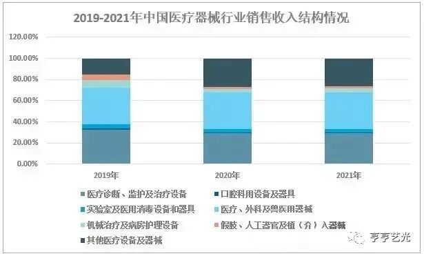 医疗器械什么行业行业报告丨2023年中国医疗器械产业发展现状及趋势_https://www.jmylbn.com_新闻资讯_第7张