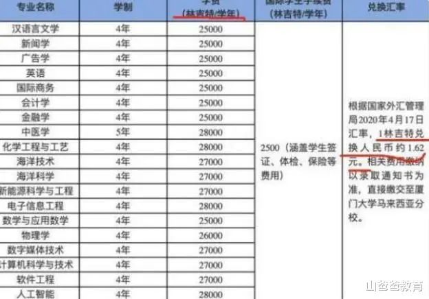 厦门大学学费_厦门大学学费9万_厦门大学学费贵不贵