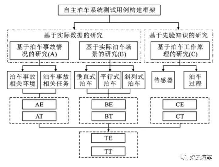 自動駕駛系統(tǒng)測試詳談的圖6