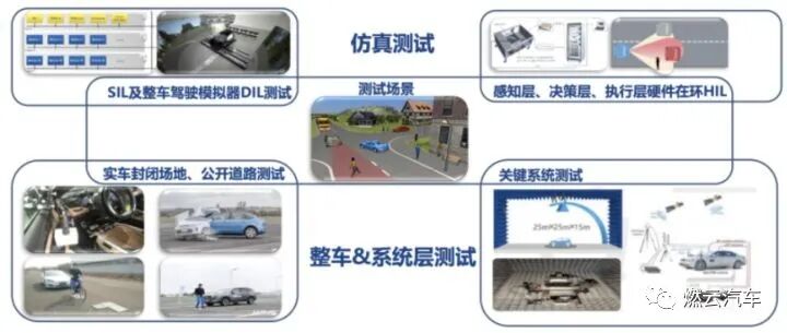 自動駕駛系統(tǒng)測試詳談的圖13
