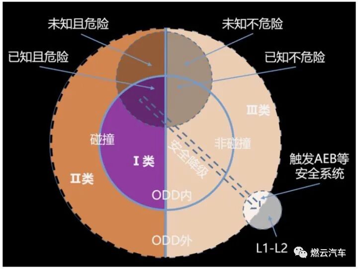 自動駕駛系統(tǒng)測試詳談的圖10