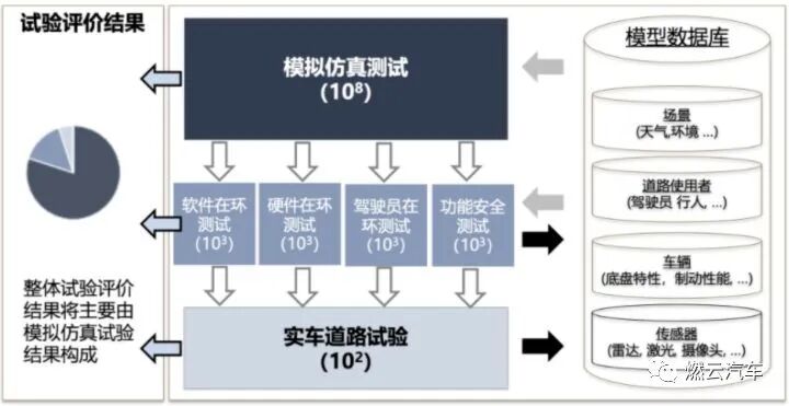 自動駕駛系統(tǒng)測試詳談的圖12
