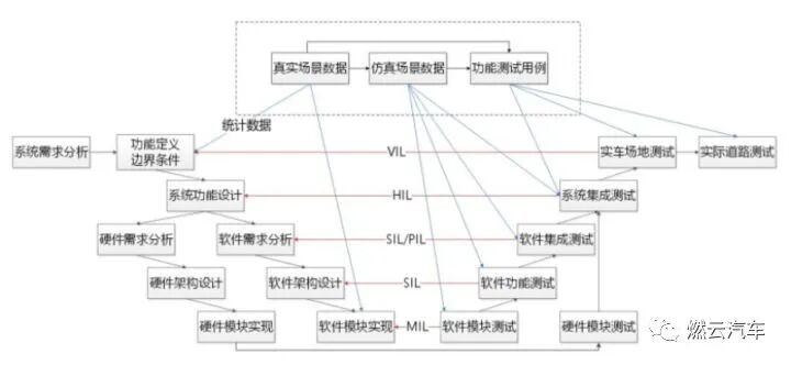 自動駕駛系統(tǒng)測試詳談的圖15