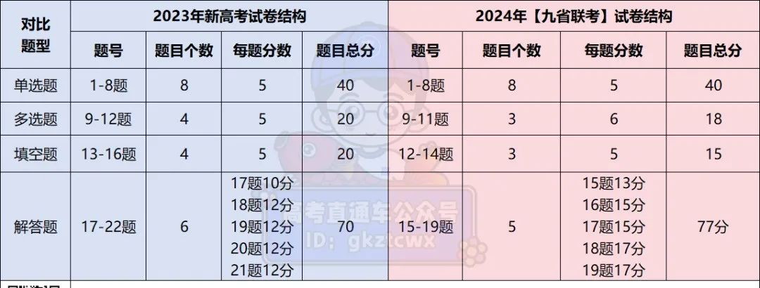 高考語文試卷2024_2821語文高考試卷_202年高考語文試卷