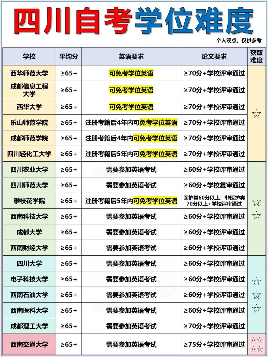 2026年春季四川小自考大专和专升本各个学校的报名注册截止时间是什么时候？(图6)