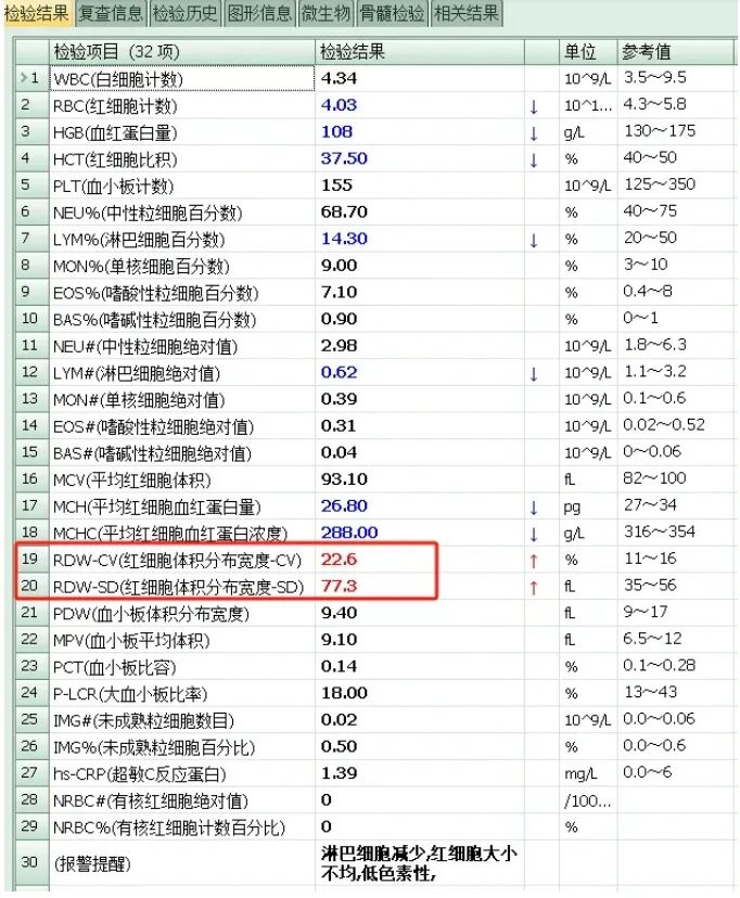 rbc直方图怎么看【安医科普】红细胞直方图解析_https://www.jmylbn.com_新闻资讯_第8张