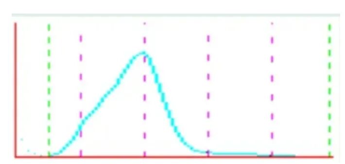 rbc直方图怎么看【安医科普】红细胞直方图解析_https://www.jmylbn.com_新闻资讯_第5张