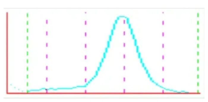 rbc直方图怎么看【安医科普】红细胞直方图解析_https://www.jmylbn.com_新闻资讯_第4张