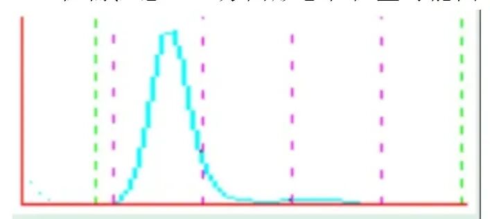 rbc直方图怎么看【安医科普】红细胞直方图解析_https://www.jmylbn.com_新闻资讯_第2张