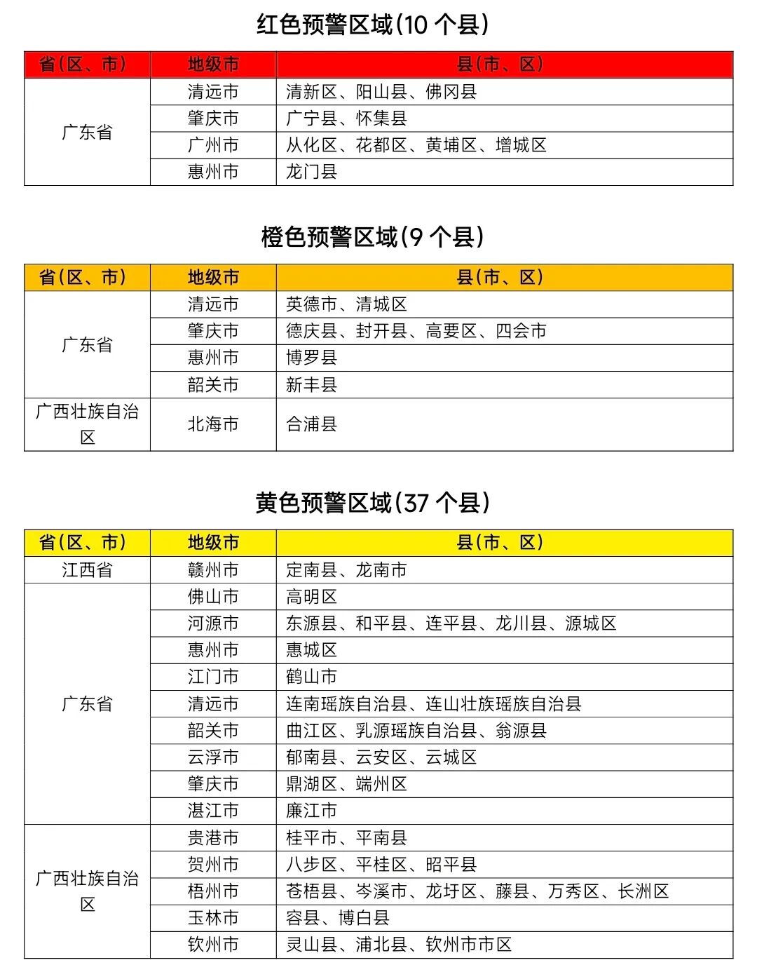  山洪灾害红色预警！广东中部和西部局地要注意
