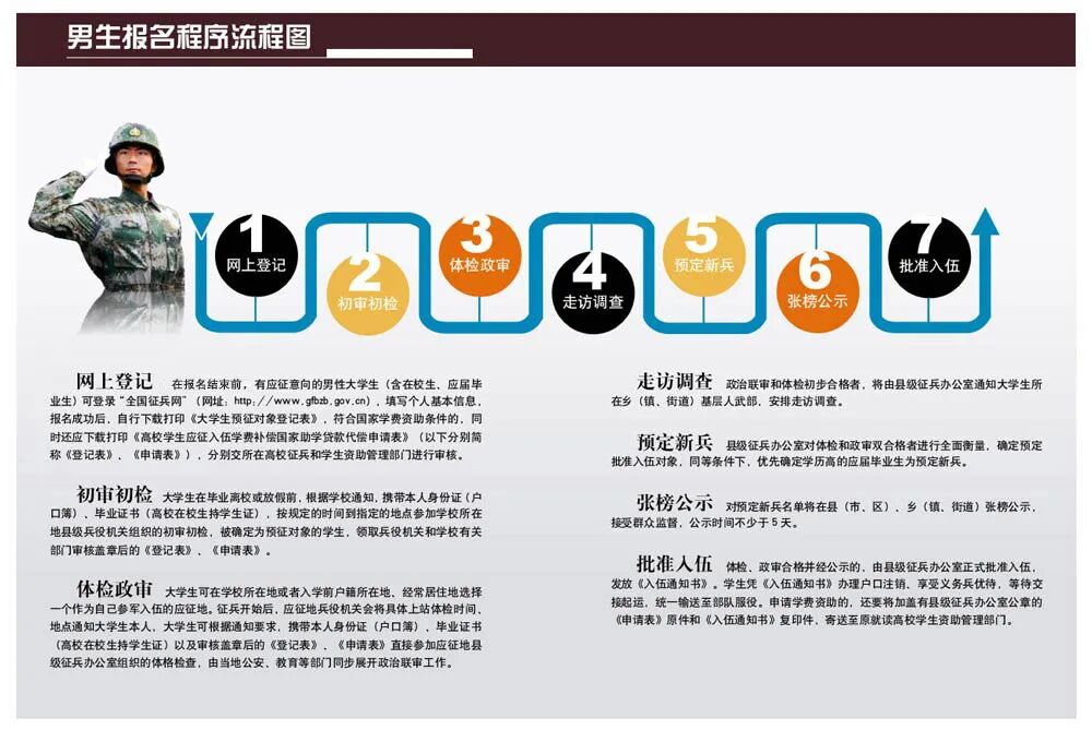 趁青春，来军营！2023年上半年征兵报名→