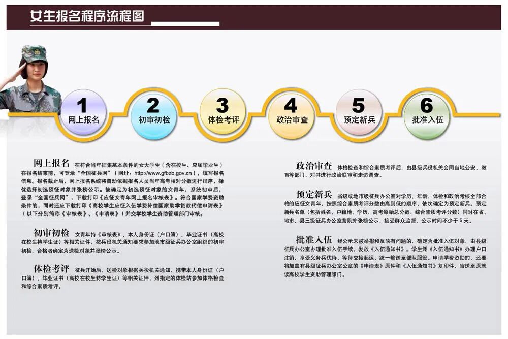 趁青春，来军营！2023年上半年征兵报名→