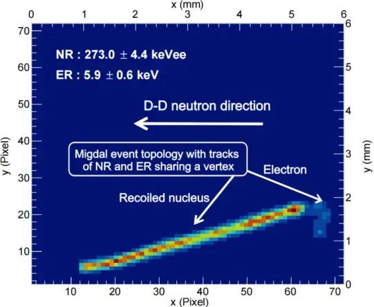 实验中发现的米格达尔效应事例展示