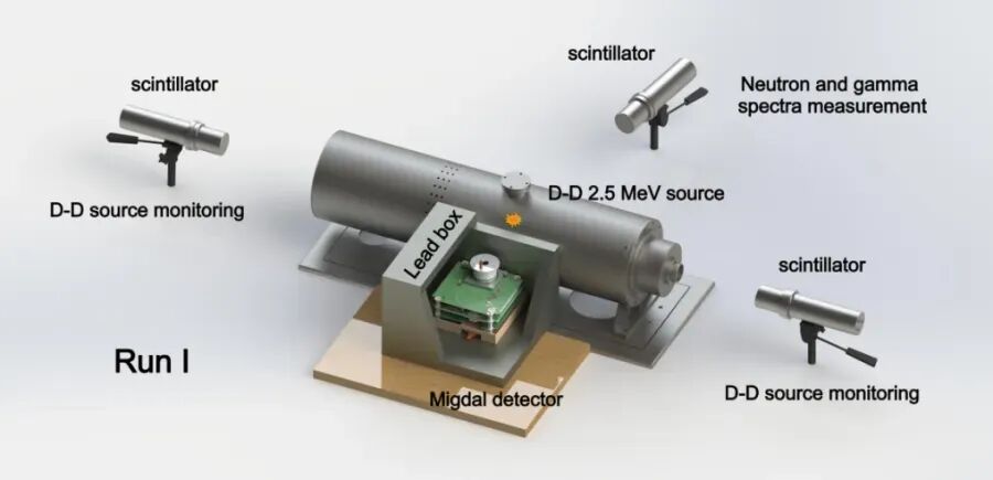 实验装置与布局
