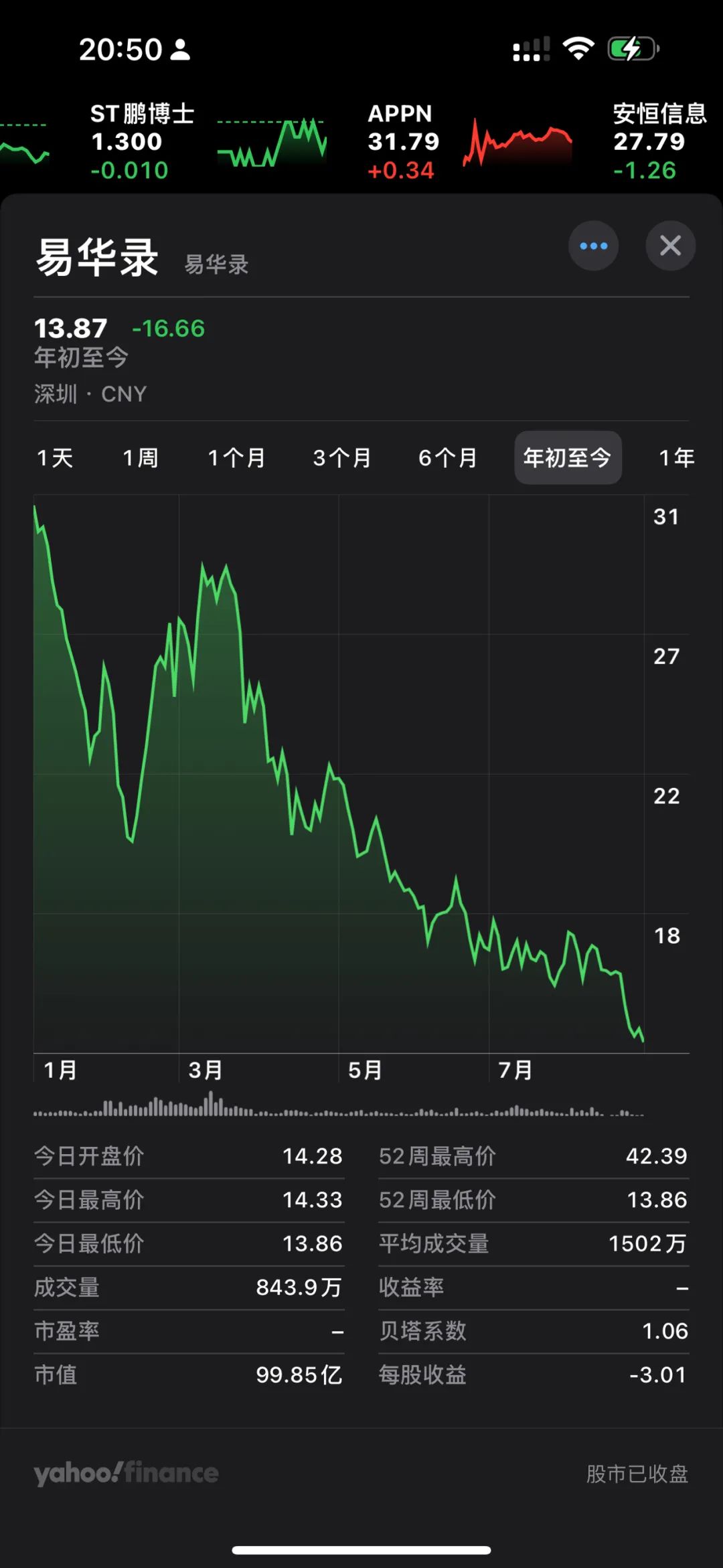 2024年09月20日 易华录股票