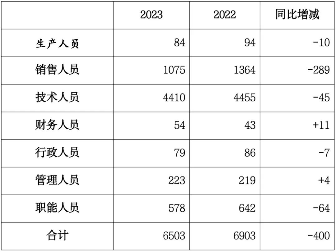 2024年07月24日 启明星辰股票