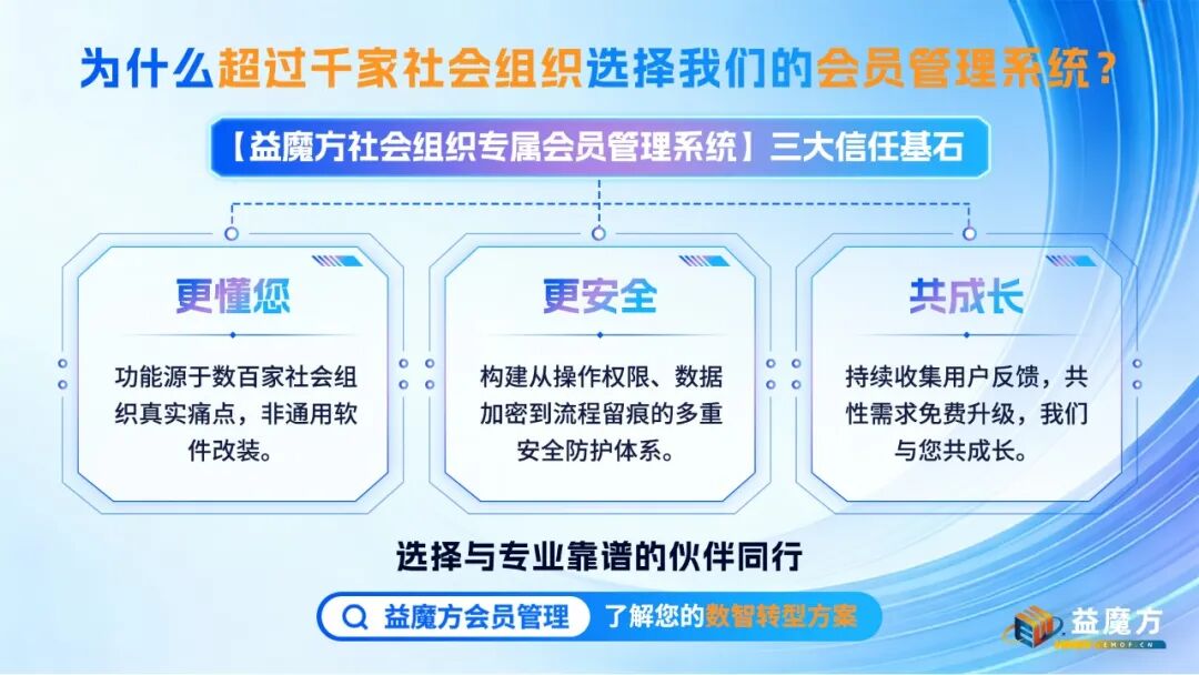 益魔方社会组织会员管理系统，多类型组织通用管理方案