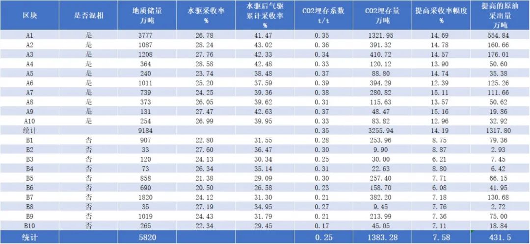 油气开采行业CCUS在CO2-EOR驱油的应用的图1