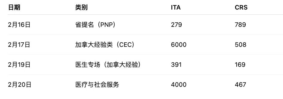 史上最密集邀请：2月20日再放大招！