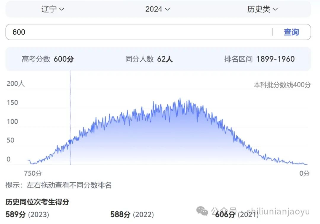 辽宁省分数段_辽宁省20201分一段表_辽宁一分一段表2024