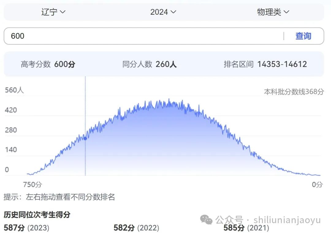 辽宁省20201分一段表_辽宁一分一段表2024_辽宁省分数段