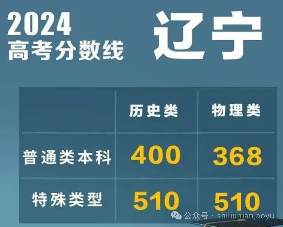 辽宁省分数段_辽宁一分一段表2024_辽宁省20201分一段表