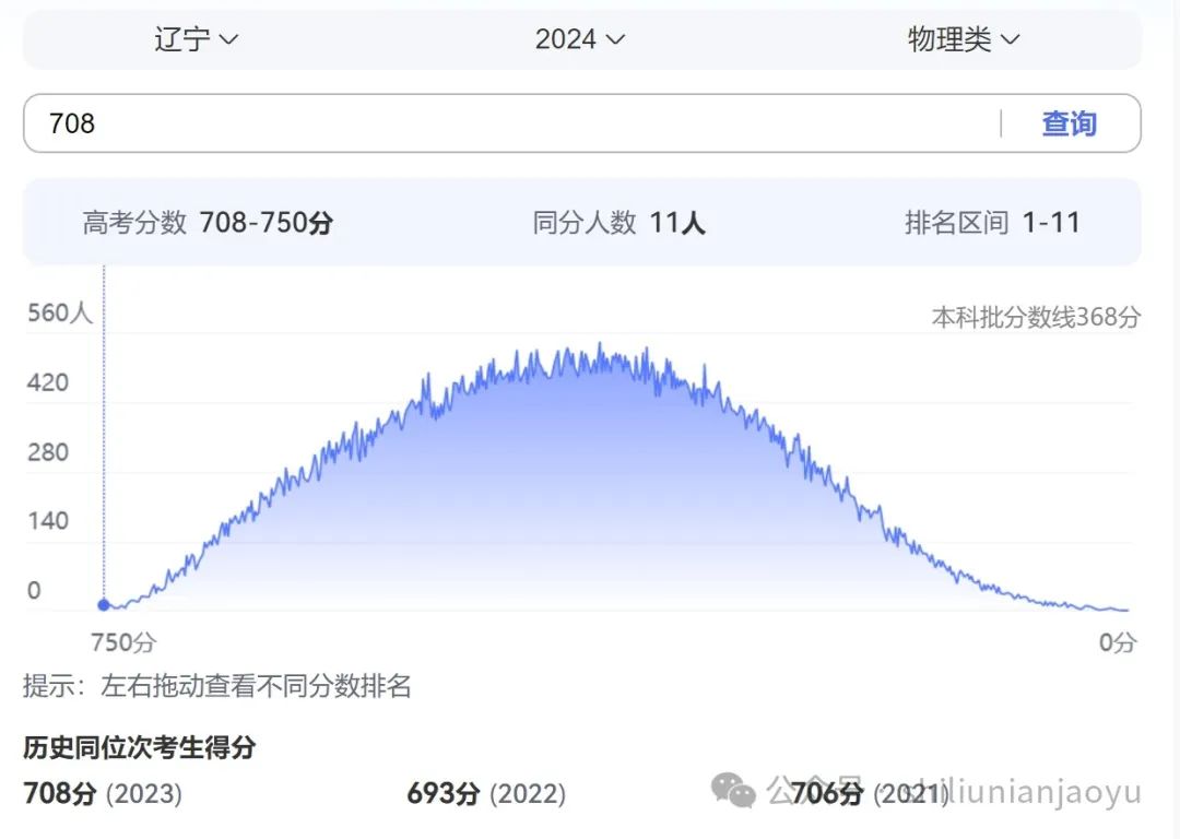 遼寧省20201分一段表_遼寧一分一段表2024_遼寧省分數段