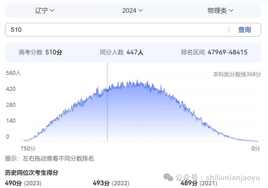 遼寧省分數段_遼寧一分一段表2024_遼寧省20201分一段表