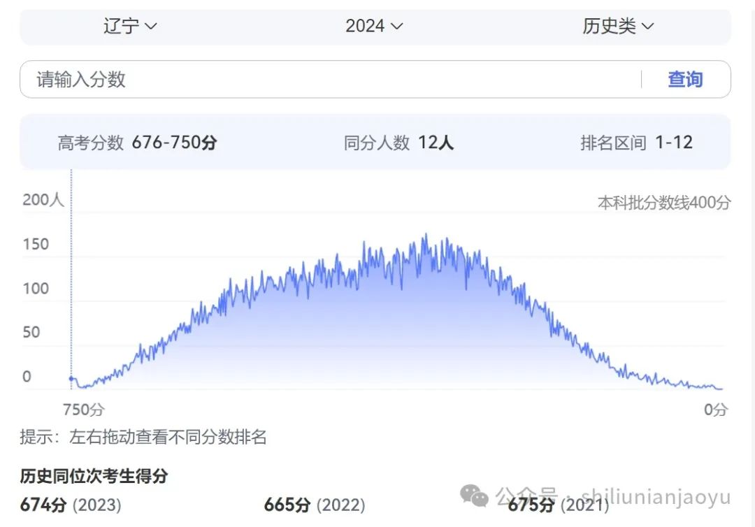 辽宁省20201分一段表_辽宁省分数段_辽宁一分一段表2024