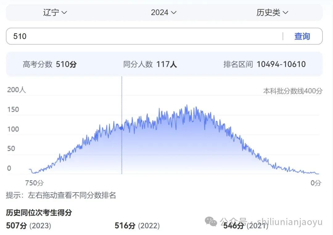 辽宁省分数段_辽宁一分一段表2024_辽宁省20201分一段表